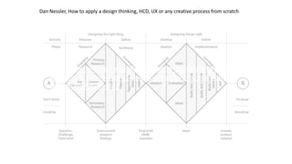 Accessibility as a focus for people-first design | PPTX