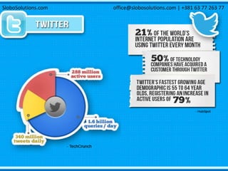 SloboSolutions.com office@slobosolutions.com | +381 63 77 263 77
 