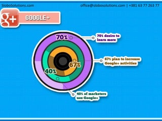 SloboSolutions.com office@slobosolutions.com | +381 63 77 263 77
 