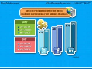 SloboSolutions.com office@slobosolutions.com | +381 63 77 263 77
 