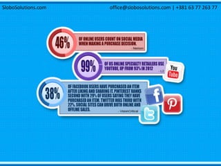 SloboSolutions.com office@slobosolutions.com | +381 63 77 263 77
 