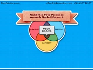 SloboSolutions.com office@slobosolutions.com | +381 63 77 263 77
 