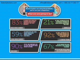 SloboSolutions.com office@slobosolutions.com | +381 63 77 263 77
 