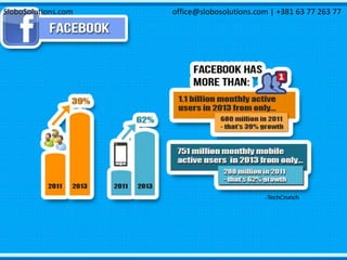 SloboSolutions.com office@slobosolutions.com | +381 63 77 263 77
 