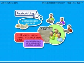 SloboSolutions.com office@slobosolutions.com | +381 63 77 263 77
 