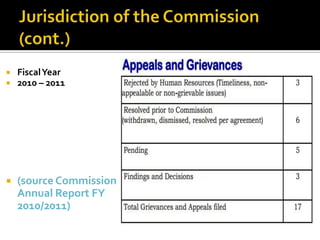    Fiscal Year
   2010 – 2011




   (source Commission
    Annual Report FY
    2010/2011)
 