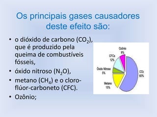 Os principais gases causadores
deste efeito são:
• o dióxido de carbono (CO2),
que é produzido pela
queima de combustíveis
fósseis,
• óxido nitroso (N2O),
• metano (CH4) e o cloro-
flúor-carboneto (CFC).
• Ozônio;
 