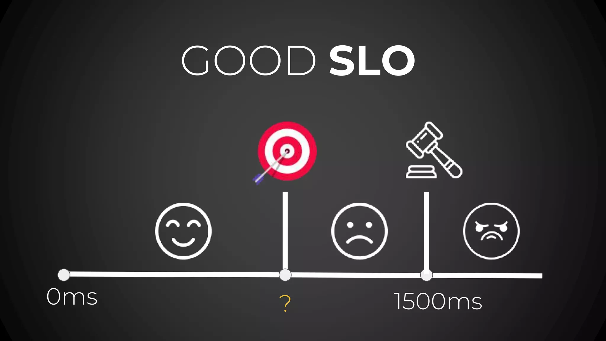 GOOD SLO
0ms 1500ms
?
 