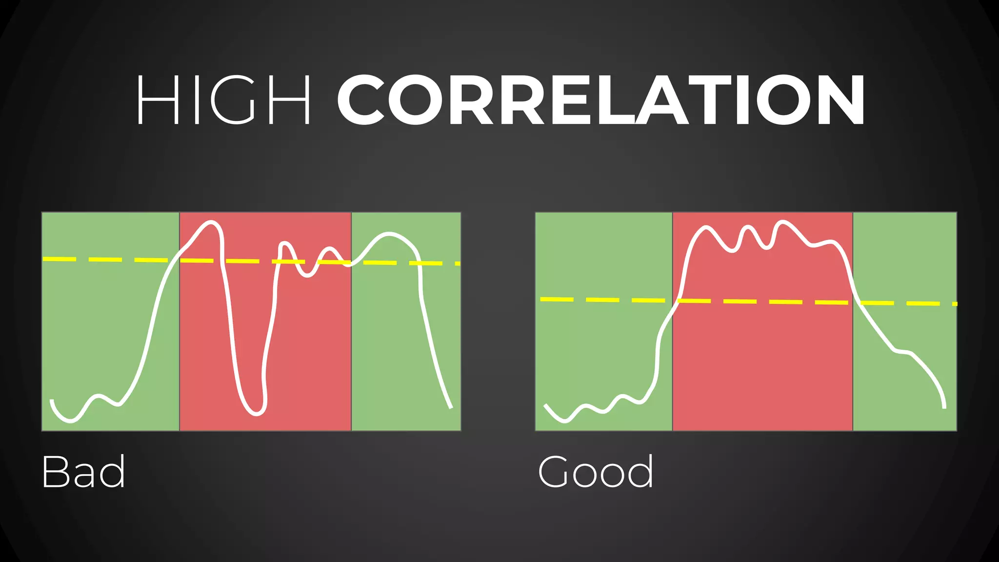Bad Good
HIGH CORRELATION
 