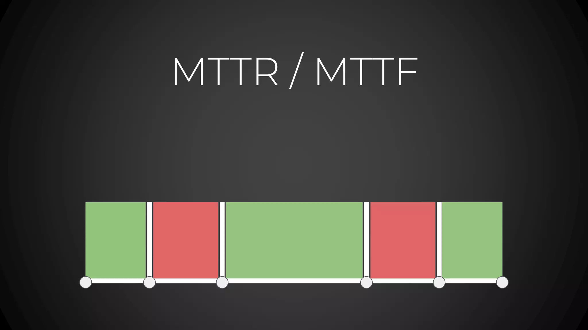MTTR / MTTF
 