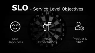 SLO - Service Level Objectives
User
Happiness
Your
Expectations
Product &
SRE*
 