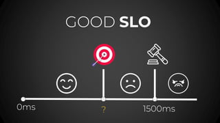 GOOD SLO
0ms 1500ms
?
 