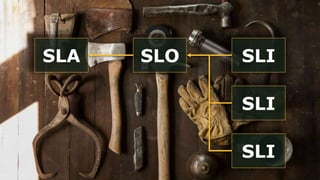 SLA SLO SLI
SLI
SLI
 