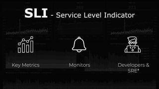 SLI - Service Level Indicator
Key Metrics Monitors Developers &
SRE*
 