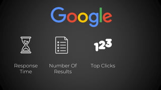 Response
Time
Number Of
Results
Top Clicks
 