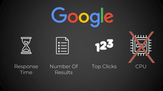 Response
Time
Number Of
Results
Top Clicks CPU
X
 