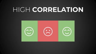 HIGH CORRELATION
 