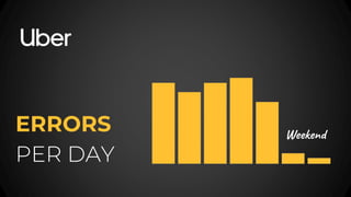 ERRORS
PER DAY
Weekend
 
