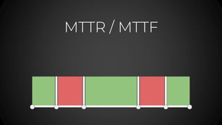 MTTR / MTTF
 