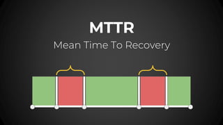 MTTR
Mean Time To Recovery
 