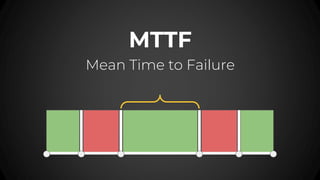 MTTF
Mean Time to Failure
 