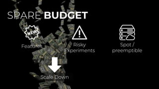 SPARE BUDGET
Features Risky
Experiments
Spot /
preemptible
Scale Down
 