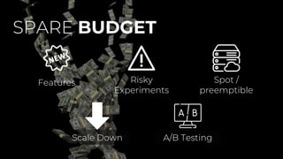 SPARE BUDGET
Features Risky
Experiments
Spot /
preemptible
Scale Down A/B Testing
 