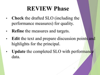Slo Formula SLO for teachers | PPTX
