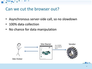 Can we cut the browser out?

• Asynchronous server-side call, so no slowdown
• 100% data collection
• No chance for data manipulation



                       Site Owner   sku=123456
                                                   Vendor
                                    price=339.25
                                    qty=1




    Site Visitor


                                                            30
 