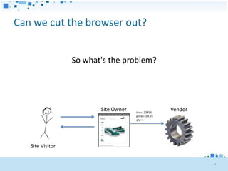 Can we cut the browser out?


                  So what's the problem?




                         Site Owner   sku=123456
                                                     Vendor
                                      price=339.25
                                      qty=1




   Site Visitor


                                                              31
 