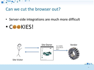Can we cut the browser out?

• Server-side integrations are much more difficult

• COOKIES!

                        Site Owner   sku=123456
                                                    Vendor
                                     price=339.25
                                     qty=1




    Site Visitor


                                                             32
 