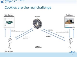 Cookies are the real challenge
Site Owner                                                                     Publisher
                                         Vendor




                                                     Cookie:
         <script                                     name=Pat
                                                                             <script
         src="vendycorp.com">
                                                                src="vendycorp.com">



                           Set-Cookie:            "Hi Pat!"
                           name=Pat




                                         Later…
Site Visitor
                                                                                       33
 