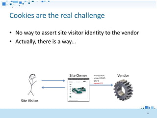 Cookies are the real challenge

• No way to assert site visitor identity to the vendor
• Actually, there is a way…




                         Site Owner   sku=123456     Vendor
                                      price=339.25
                                      qty=1
                                      name=???




    Site Visitor


                                                              34
 