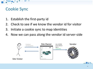 Cookie Sync

1.   Establish the first-party id
2.   Check to see if we know the vendor id for visitor
3.   Initiate a cookie sync to map identities
4.   Now we can pass along the vendor id server-side

                     Cookie:      Site Owner   sku=123456     Vendor
                     id=shoe321                price=339.25
                                               qty=1
                                               name=Pat




      Site Visitor


                                                                       40
 