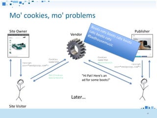 Mo' cookies, mo' problems
Site Owner                                                                                Publisher
                                              Vendor




                                                             Cookie:
                                Cookie:                      name=Pat
         <script                name=Pat                     wants=boots
                                                                                        <script
         src="vendycorp.com">
                                                                           src="vendycorp.com">


                                Set-Cookie:        "Hi Pat! Here's an
                                wants=boots
                                                   ad for some boots!"




                                              Later…
Site Visitor
                                                                                                  42
 