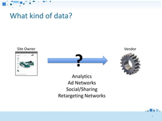 What kind of data?


  Site Owner                          Vendor



                     ?
                     Analytics
                   Ad Networks
                  Social/Sharing
               Retargeting Networks


                                               5
 