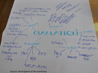 Source: Participants of the workshop

10

 