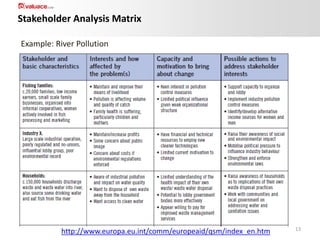 Stakeholder Analysis Matrix
Example: River Pollution

http://www.europa.eu.int/comm/europeaid/qsm/index_en.htm

13

 