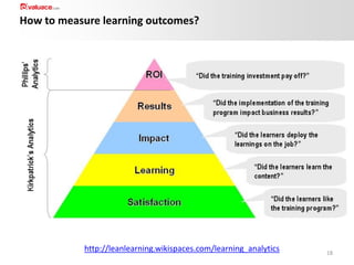 How to measure learning outcomes?

http://leanlearning.wikispaces.com/learning_analytics

18

 