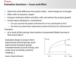 Evaluation Questions – Cause-and-Effect
•
•
•
•

Determine what difference the project makes - what change has it brought
Often refer to outcome, impact
Compare indicators before and after, with and without the project (graph)
Careful about attribution x contribution!
– Can you say that the project achieved this or has contributed to this?
– Are there any alternative explanations (external factors) for achievements?

Examples:
• As a result of the training, have teachers incorporated Global Learning in
their lesson plans?
Evaluation design to answer them:
Experimental (control group), quasi
experimental (compare group),
nonexperimental (causual tracing, case
study, story harvesting, outcome
mapping…)

Goal

with
without

27

Source: Road to Results

T=0

T=1

Time

 