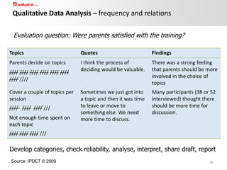 Qualitative Data Analysis – frequency and relations
Evaluation question: Were parents satisfied with the training?
Topics

Quotes

Findings

Parents decide on topics

I think the process of
deciding would be valuable.

There was a strong feeling
that parents should be more
involved in the choice of
topics

Sometimes we just got into
a topic and then it was time
to leave or move to
something else. We need
more time to discuss.

Many participants (38 or 52
interviewed) thought there
should be more time for
discussion.

//// //// //// //// //// ////
//// ////
Cover a couple of topics per
session
//// //// //// ///

Not enough time spent on
each topic
//// //// //// ///

Develop categories, check reliability, analyse, interpret, share draft, report
Source: IPDET © 2009

36

 