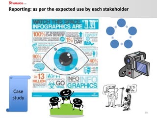 Reporting: as per the expected use by each stakeholder

Case
study
39

 