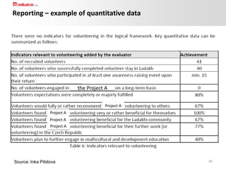 Reporting – example of quantitative data

the Project A
Project A
Project A
Project A
Project A

Source: Inka Pibilova

40

 