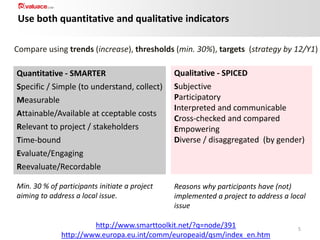 Use both quantitative and qualitative indicators
Compare using trends (increase), thresholds (min. 30%), targets (strategy by 12/Y1)
Quantitative - SMARTER
Specific / Simple (to understand, collect)
Measurable
Attainable/Available at cceptable costs
Relevant to project / stakeholders
Time-bound
Evaluate/Engaging
Reevaluate/Recordable

Qualitative - SPICED
Subjective
Participatory
Interpreted and communicable
Cross-checked and compared
Empowering
Diverse / disaggregated (by gender)

Min. 30 % of participants initiate a project
aiming to address a local issue.

Reasons why participants have (not)
implemented a project to address a local
issue

http://www.smarttoolkit.net/?q=node/391
http://www.europa.eu.int/comm/europeaid/qsm/index_en.htm

5

 