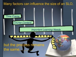 Many factors can influence the size of an SLO,
but the process remains
the same………..
Time Frame
Course Content
Important Learning Needs
 