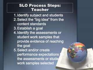 SLO Process Steps:
Teacher
1.Identify subject and students
2.Select the “big idea” from the
content standards
3.Establish a goal
4.Identify the assessments or
student work samples that
provide evidence of reaching
the goal
5.Select and/or create
performance expectations for
the assessments or student
work samples selected
 