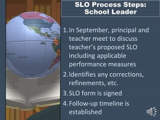SLO Process Steps:
School Leader
1.In September, principal and
teacher meet to discuss
teacher’s proposed SLO
including applicable
performance measures
2.Identifies any corrections,
refinements, etc.
3.SLO form is signed
4.Follow-up timeline is
established
 