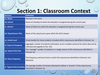 10
Section 1: Classroom Context
Element Definition
1a. Name Educator’s full name
1b. School Name of school(s) to which the educator is assigned during the current year.
1c. District Name of district to which the educator is assigned during the current year.
1d. Class/Course Title Name of the class/course upon which the SLO is based.
1e. Grade Level Grade level(s) for those students included within class/course identified in Element 1d.
1f. Total # of Students
Aggregate number of students (estimated, across multiple sections) for which data will be
collected and applied to this SLO.
1g. Typical Class Size
The “average” number of students in a single session of the class/course identified in
Element 1d.
1h. Class Frequency
The frequency and time frame in which the class/course identified in Element 1d is
delivered.
1i. Typical Class Duration
The average number of minutes allocated to deliver a “session” of the class/course
identified in Element 1d.
 