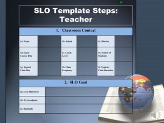 SLO Template Steps:
Teacher
1. Classroom Context
1a. Name 1b. School 1c. District
1d. Class/
Course Title
1e. Grade
Level
1f. Total # of
Students
1g. Typical
Class Size
1h. Class
Frequency
1i. Typical
Class Duration
2. SLO Goal
2a. Goal Statement
2b. PA Standards
2c. Rationale
 