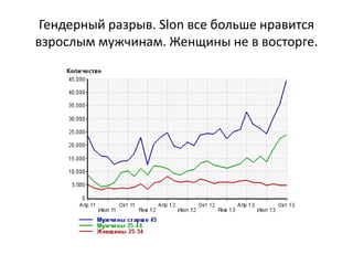 Гендерный разрыв. Slon все больше нравится
взрослым мужчинам. Женщины не в восторге.
 